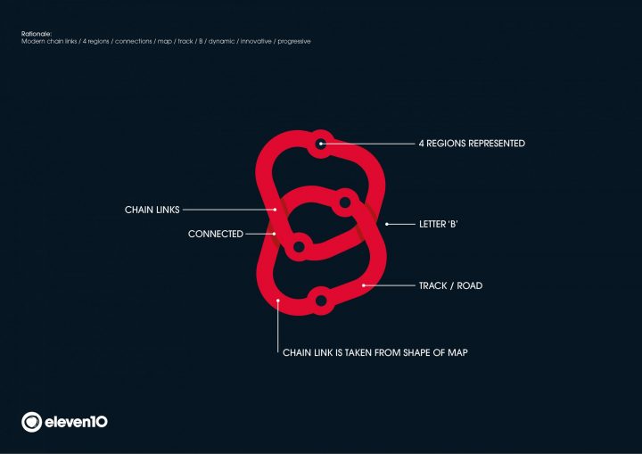 BCIMO Logo Explained